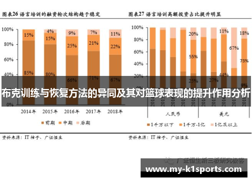 布克训练与恢复方法的异同及其对篮球表现的提升作用分析