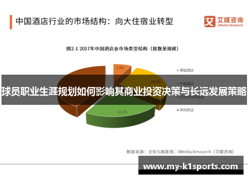 球员职业生涯规划如何影响其商业投资决策与长远发展策略