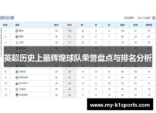 英超历史上最辉煌球队荣誉盘点与排名分析