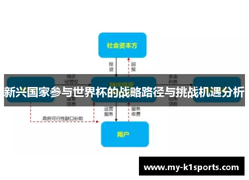 新兴国家参与世界杯的战略路径与挑战机遇分析