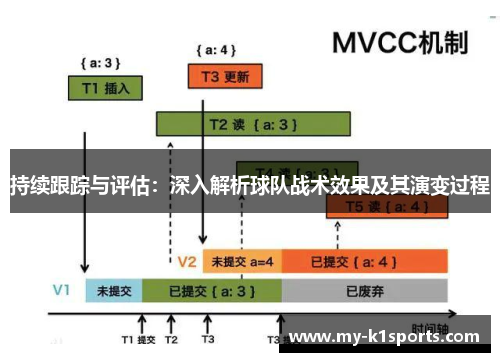 持续跟踪与评估：深入解析球队战术效果及其演变过程
