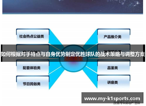 如何根据对手特点与自身优势制定优胜球队的战术策略与调整方案
