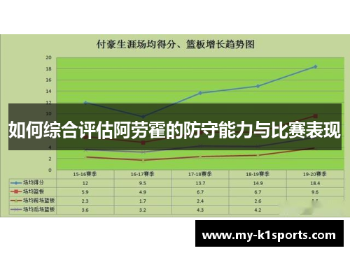 如何综合评估阿劳霍的防守能力与比赛表现