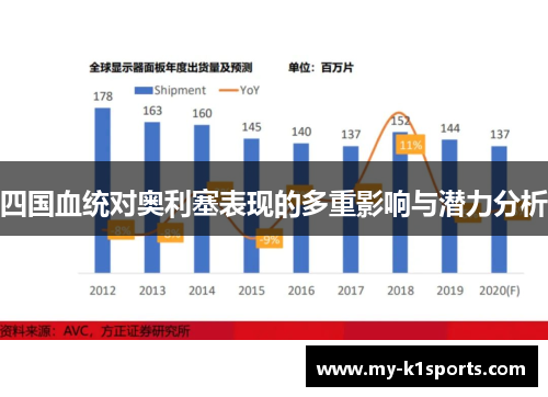 四国血统对奥利塞表现的多重影响与潜力分析