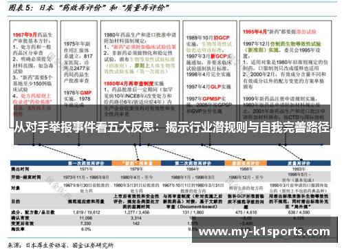 从对手举报事件看五大反思：揭示行业潜规则与自我完善路径