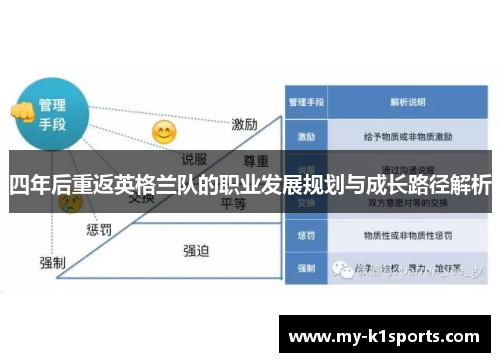 四年后重返英格兰队的职业发展规划与成长路径解析