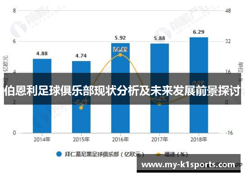 伯恩利足球俱乐部现状分析及未来发展前景探讨