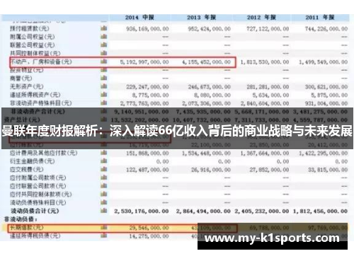 曼联年度财报解析：深入解读66亿收入背后的商业战略与未来发展