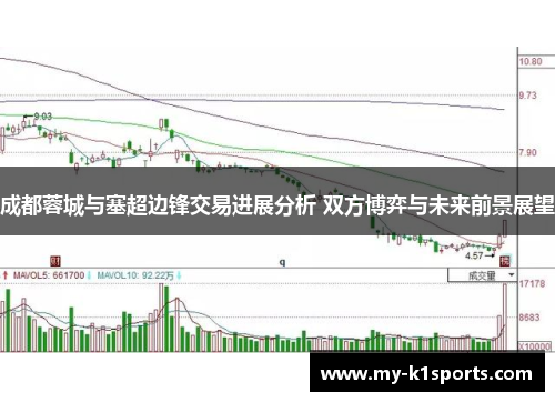 成都蓉城与塞超边锋交易进展分析 双方博弈与未来前景展望