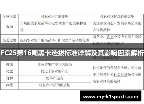 FC25第16周黑卡选拔标准详解及其影响因素解析