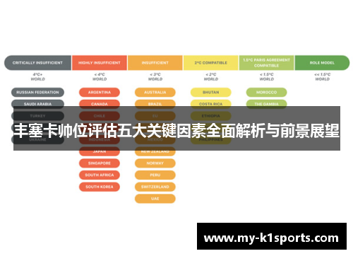 丰塞卡帅位评估五大关键因素全面解析与前景展望