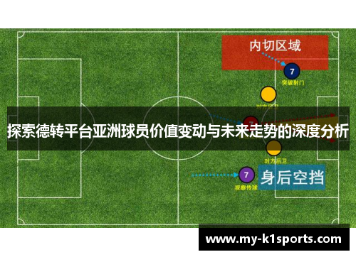探索德转平台亚洲球员价值变动与未来走势的深度分析
