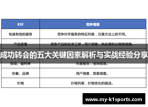 成功转会的五大关键因素解析与实战经验分享