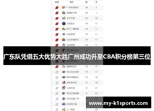 广东队凭借五大优势大胜广州成功升至CBA积分榜第三位