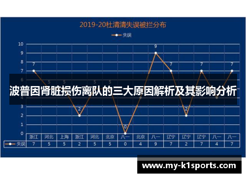 波普因肾脏损伤离队的三大原因解析及其影响分析