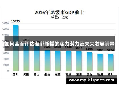 如何全面评估海港新援的实力潜力及未来发展前景