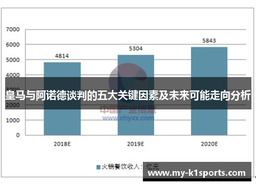 皇马与阿诺德谈判的五大关键因素及未来可能走向分析