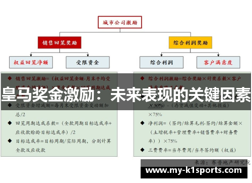 皇马奖金激励：未来表现的关键因素