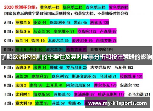 了解欧洲杯预测的重要性及其对赛事分析和投注策略的影响