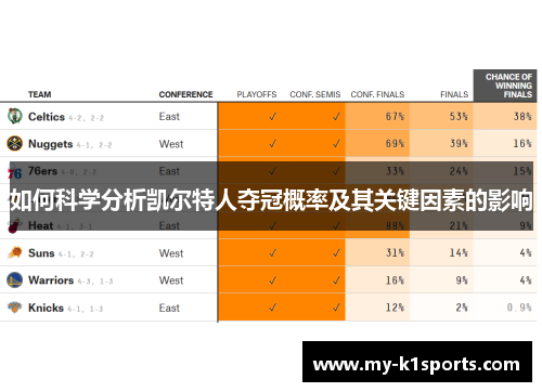 如何科学分析凯尔特人夺冠概率及其关键因素的影响