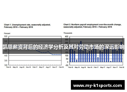 凯恩薪资背后的经济学分析及其对劳动市场的深远影响