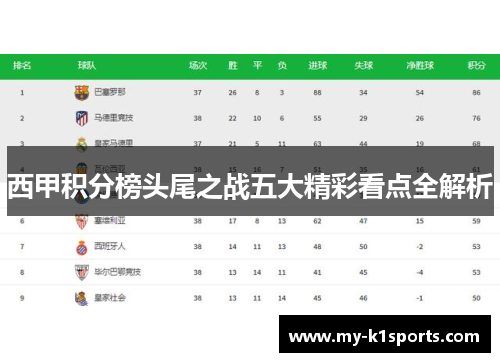 西甲积分榜头尾之战五大精彩看点全解析 西甲积分榜头尾之战五大精彩看点全解析