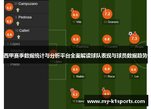 西甲赛季数据统计与分析平台全面解读球队表现与球员数据趋势 西甲赛季数据统计与分析平台全面解读球队表现与球员数据趋势