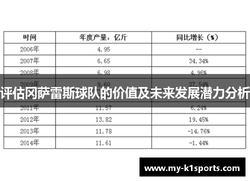 评估冈萨雷斯球队的价值及未来发展潜力分析 评估冈萨雷斯球队的价值及未来发展潜力分析