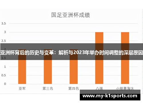 亚洲杯背后的历史与变革：解析与2023年举办时间调整的深层原因
