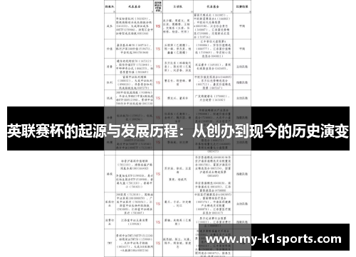 英联赛杯的起源与发展历程：从创办到现今的历史演变