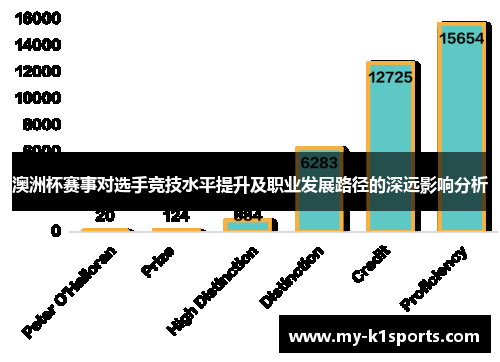 澳洲杯赛事对选手竞技水平提升及职业发展路径的深远影响分析