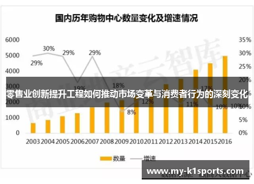 零售业创新提升工程如何推动市场变革与消费者行为的深刻变化