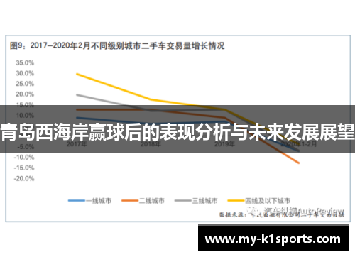 青岛西海岸赢球后的表现分析与未来发展展望 青岛西海岸赢球后的表现分析与未来发展展望