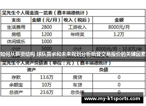 如何从薪资结构 球队需求和未来规划分析哈登交易报价的关键因素